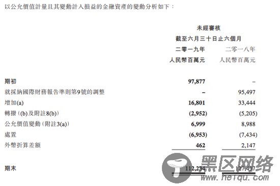 腾讯员工平均月薪7.48万？我们看了看它的财报