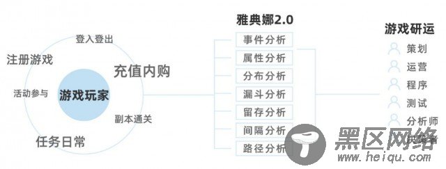 大数据赋能精品研发，揭秘三七互娱的自研游戏为何“上头”