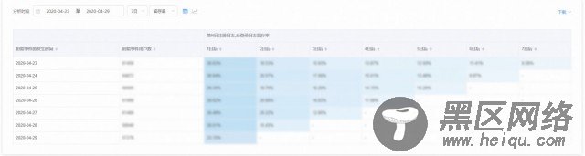 大数据赋能精品研发，揭秘三七互娱的自研游戏为何“上头”