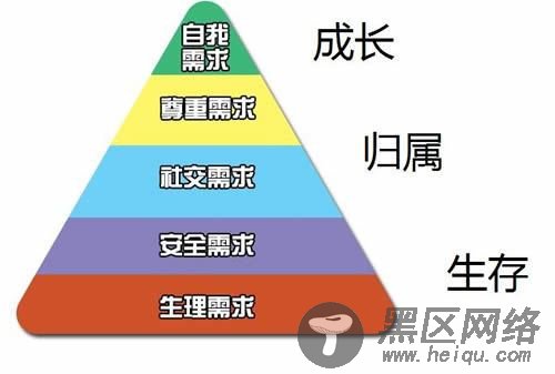 站长运营地方论坛心得史借鉴篇