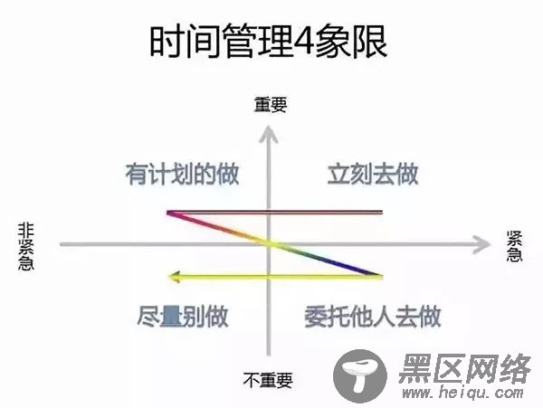 时间才是最需要算计的财富