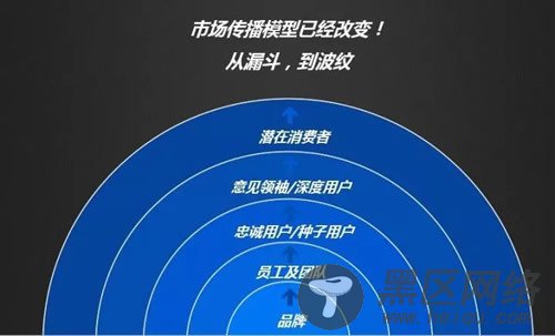 一直被问如何搞流量!?写下了这篇血泪文