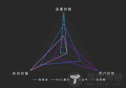 送你一份抖音企业号实用攻略