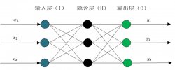 BP神经网络算法