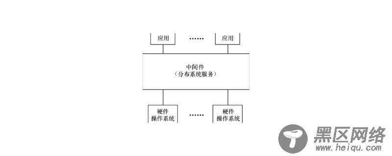 什么是中间件？