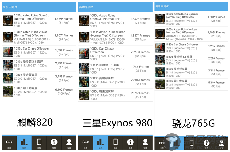 5G手机“核弹”来袭 荣耀30S首发评测：深度解密一代神U麒麟820