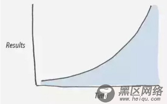 一个可细斟酌的点子：大学生群体流量变现