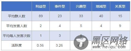 别费力气了，群是用来转化而非运营的！