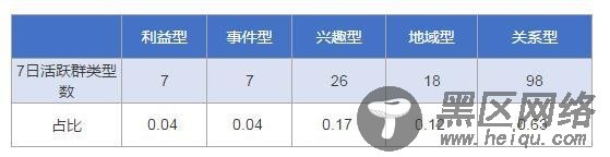 别费力气了，群是用来转化而非运营的！