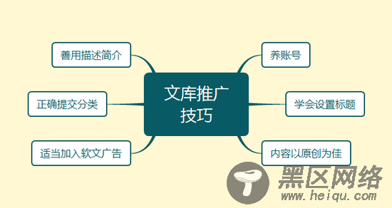 教你如何轻松做百度文库推广引流？