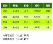 <strong>赚钱的逻辑：我是如何在网上操作项目赚钱的</strong>