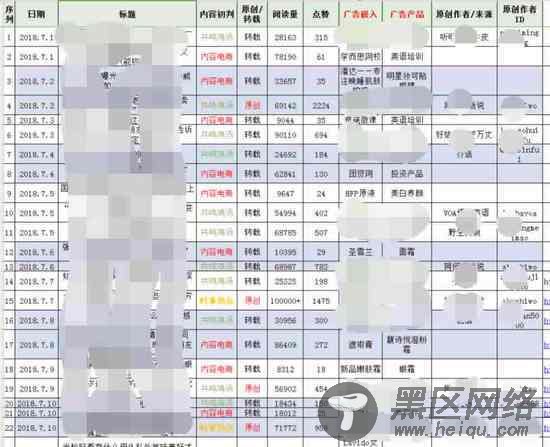 3000字长文“狂喷”电商行业刷单焦虑