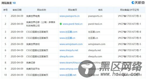网友发现完美世界Steam相关域名 已过审且取得证书