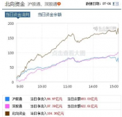 人均赚2万，1.6亿股民嗨了！A股为何强势大涨？《