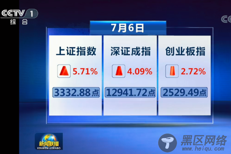 人均赚2万，1.6亿股民嗨了！A股为何强势大涨？《