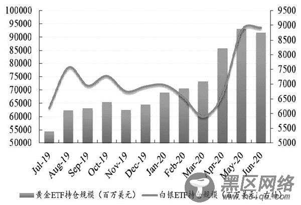 黄金价格仍然存在进一步上行的空间