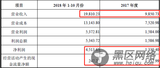 红太阳突遭立案调查揭秘：大股东违规占款超48亿