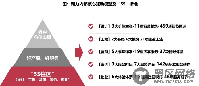独家！解密黑马房企新力10周年的新大招