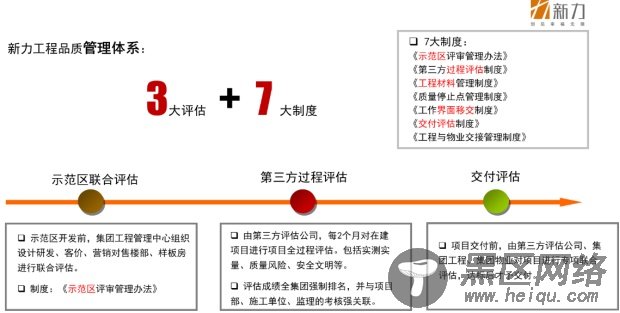 独家！解密黑马房企新力10周年的新大招