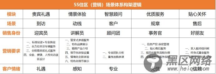 独家！解密黑马房企新力10周年的新大招