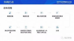 国内最专业的黑客技术博客