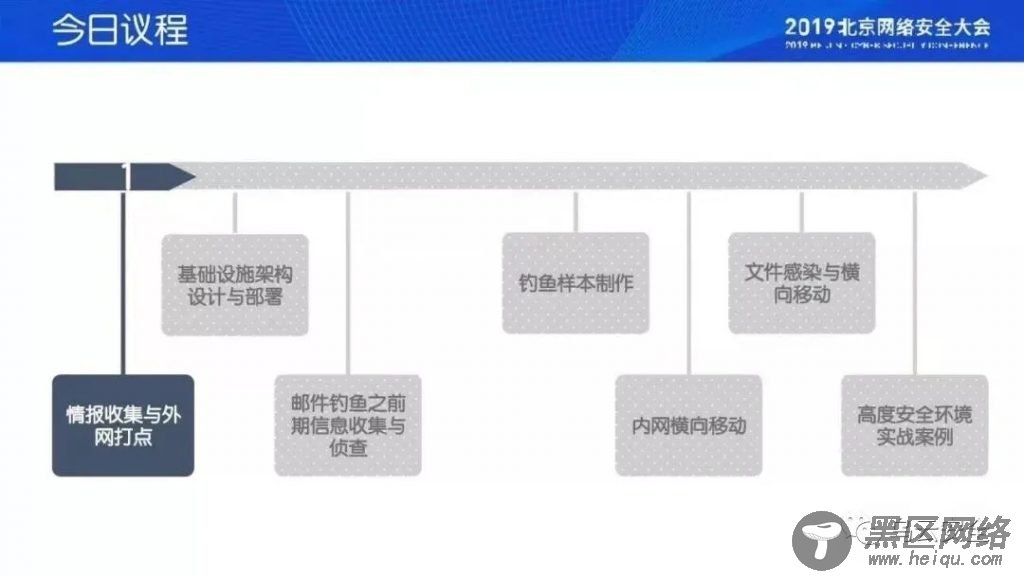 红队之外网定向打点