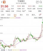 长期不被资本市场看好的银行股是否能解除“破