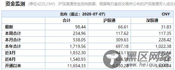 [解密] A股牛市不止三路资金、空头一周被锤20%、