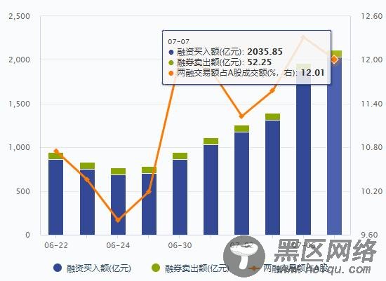 [解密] A股牛市不止三路资金、空头一周被锤20%、