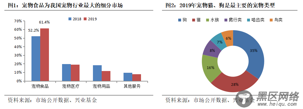 萌宠当道！解密宠物食品行业的发展逻辑