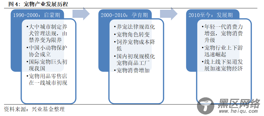 萌宠当道！解密宠物食品行业的发展逻辑