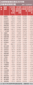 A股房企净利率大解密！绿地控股不足3.5%，“招万