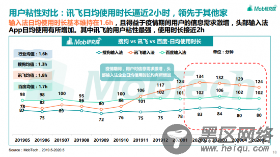 讯飞输入法日均“开挂”2小时？输入法报告为你