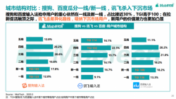 讯飞输入法日均“开挂”2小时？输入法报告为你