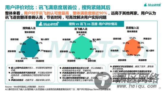 讯飞输入法日均“开挂”2小时？输入法报告为你