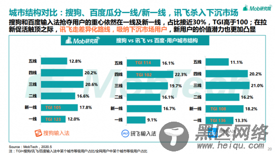 讯飞输入法日均“开挂”2小时？输入法报告为你