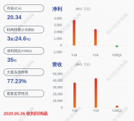 力盛赛车：控股股东夏青解除质押680万股