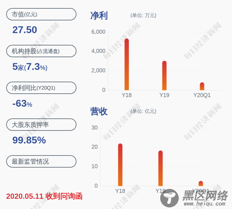 科恒股份：控股股东万国江解除质押70万股及质押