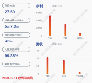 科恒股份：控股股东万国江解除质押70万股及质押