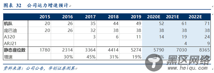 【华创交运*深度】华夏航空（系列4）：成长性仍