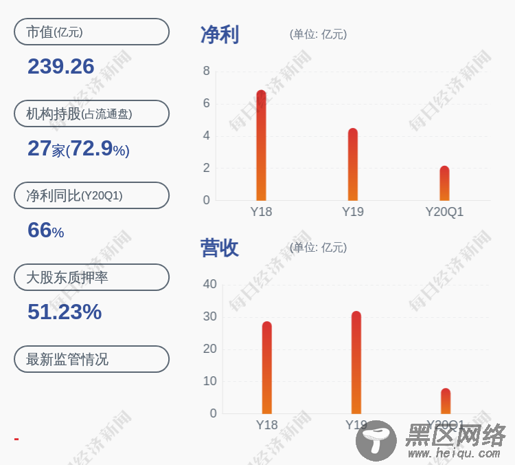 金达威：控股股东金达威投资解除质押470万股