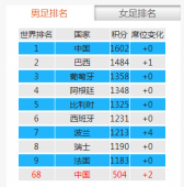 广东足协官网将国足排世界第一 网友:如此爱国一