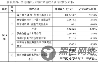 揭秘华为创投版图：一年出手12笔，单笔最高1亿元