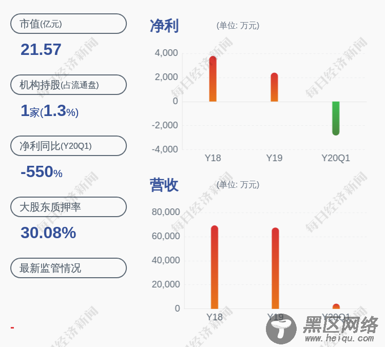 万里马：控股股东、实际控制人之一林大洲解除