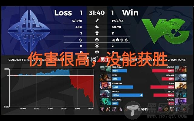 “百分百禁用”打破，韦鲁斯体系初登夏季赛，