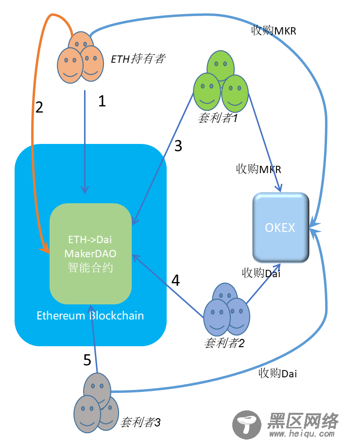 以太坊活跃地址增长速度是比特币的两倍，OKEx解密幕后推手“DeFi”
