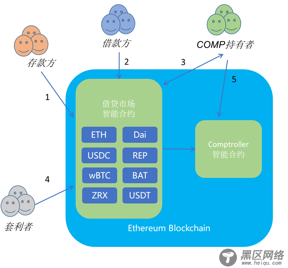 以太坊活跃地址增长速度是比特币的两倍，OKEx解密幕后推手“DeFi”