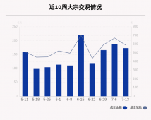 揭秘本周大宗交易：美年健康、三一重工累计成