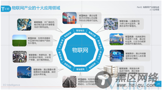 我在明敌在暗，物联网安全存隐患！