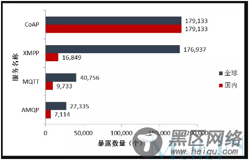 我在明敌在暗，物联网安全存隐患！